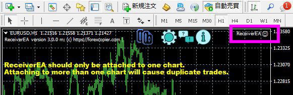 レシーバーチャート画像