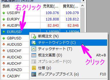 有効なチャートを開く