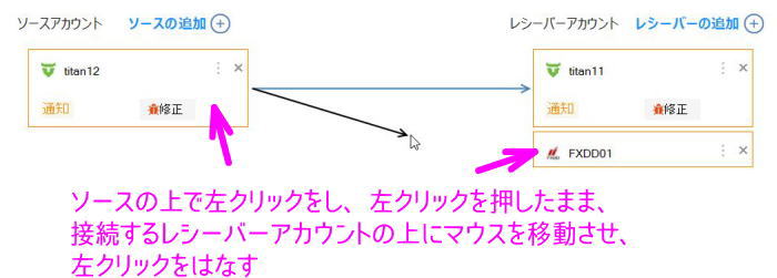 マウスで関係性を作る