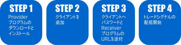 シグナル配信のステップ