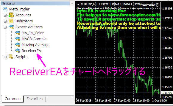 チャートへEAを入れる