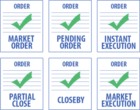 コピー可能注文種別