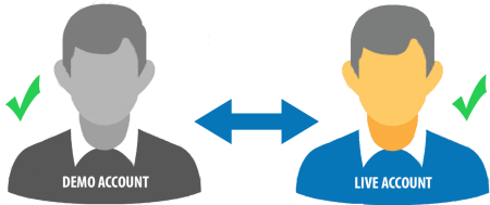 デモ口座、ライブ口座でコピー可能
