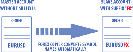 通貨ペア名変更例