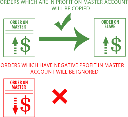 含み益/含み損ポジションのコピーイメージ