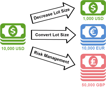 コピー関係画像