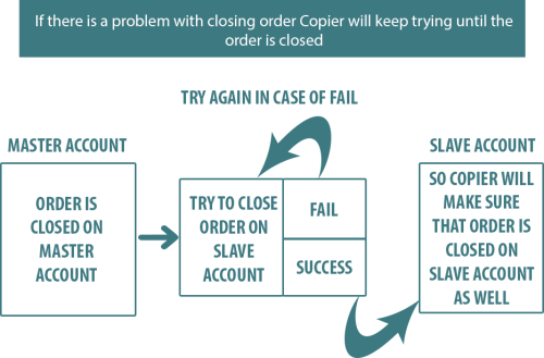再注文機能イメージ