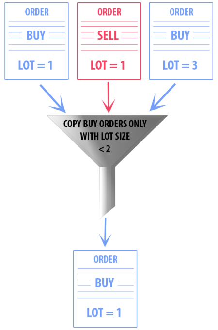 トレード制限イメージ