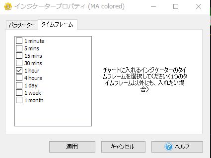 インジケーターのタイムフレームタブ