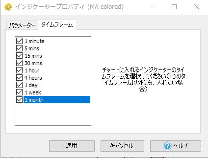 インジケーター全タイムフレームにチェック