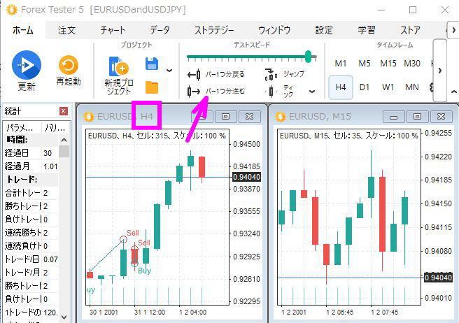 チャートの時間足で、ロウソク足が１本進む
