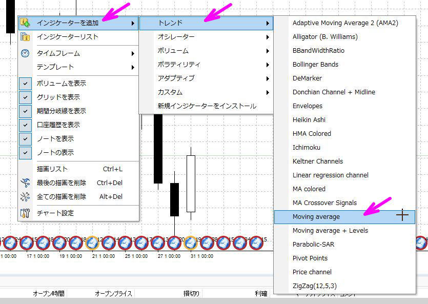 チャート上を右クリックしMA Coloredを入れる