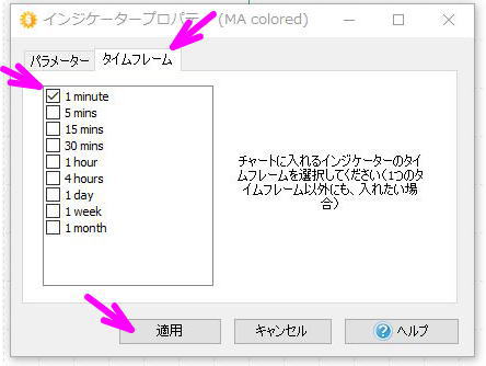 インジケーターのタイムフレームタブ