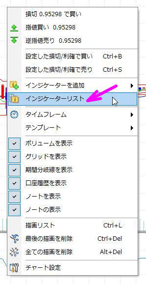 チャートを右クリック