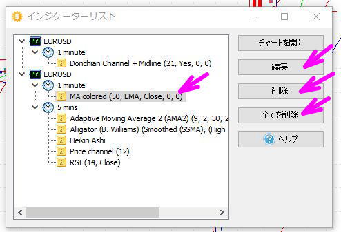 インジケーターリストを表示