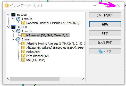 インジケーターリストウィンドウを閉じる