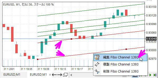 フィボチャネルを引き、編集をクリック