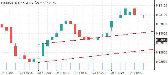 平行チャネルになる