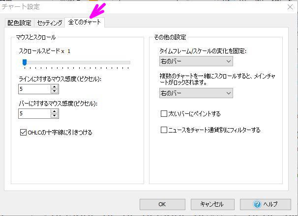 全てのチャート画面