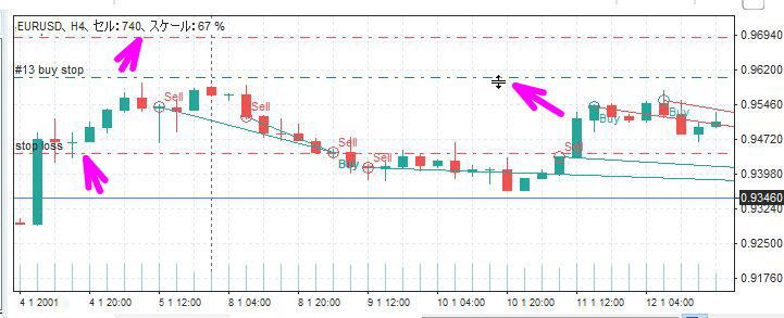 プライスをチャート上で変更する