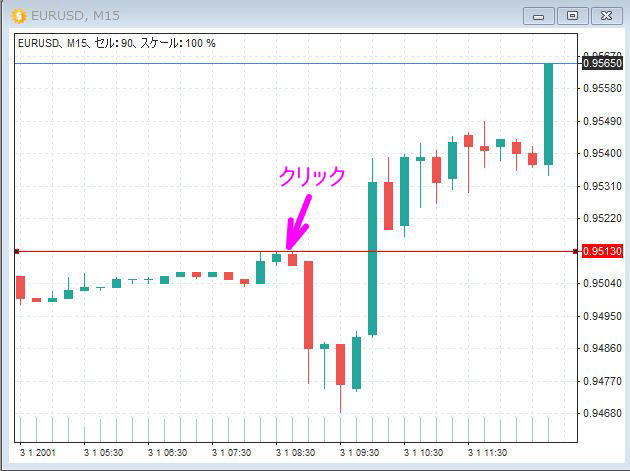 チャート上を1回クリック