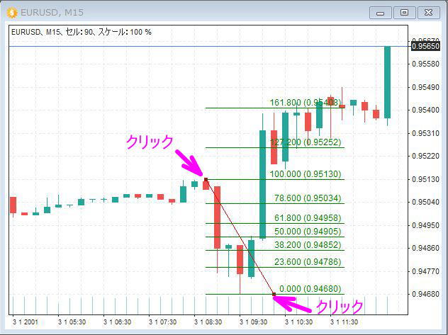 チャート上を2回クリック