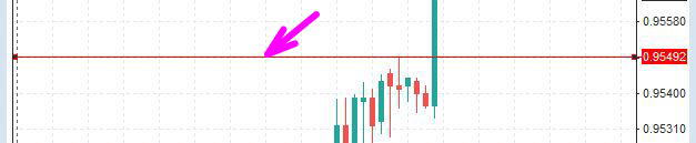 チャート上を1回クリック