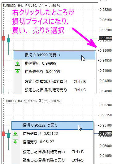 損切プライスで売買