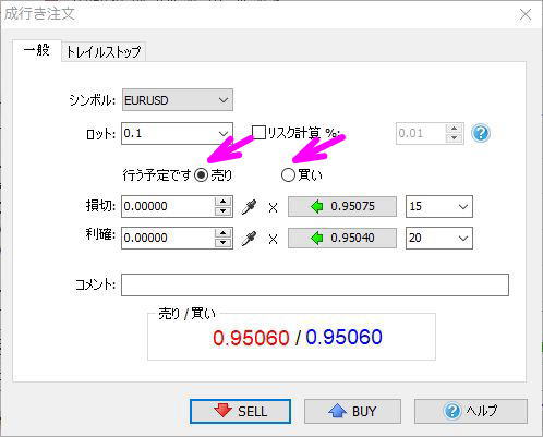 買いまたは売りを行う予定