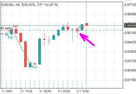 エントリー地点までチャートを巻き戻す