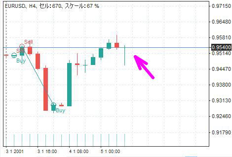 エントリーがなくなる