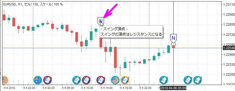 ノート内容の表示