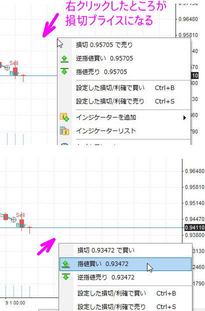 損切プライスで売買