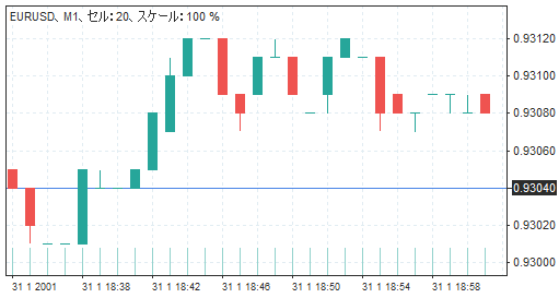 チャートウィンドウのみの画像