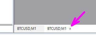 チャートをタブから閉じる