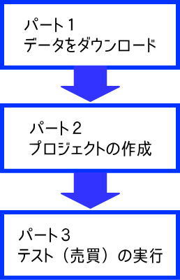縮小ボタンをクリック