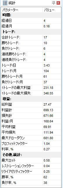 統計情報ウィンドウ