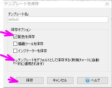 チャートのデフォルトにする