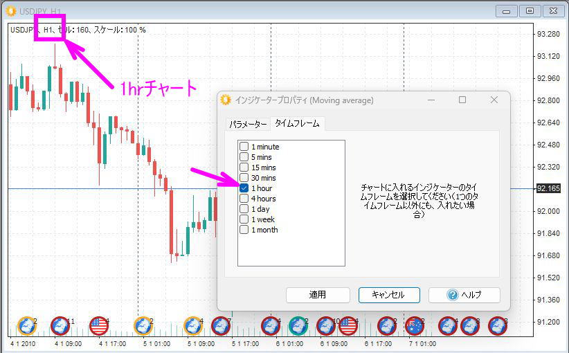 タイムフレームタブには1hrにチェック