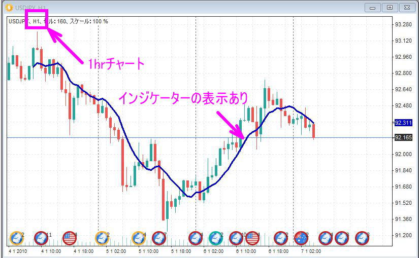 1hrに表示される