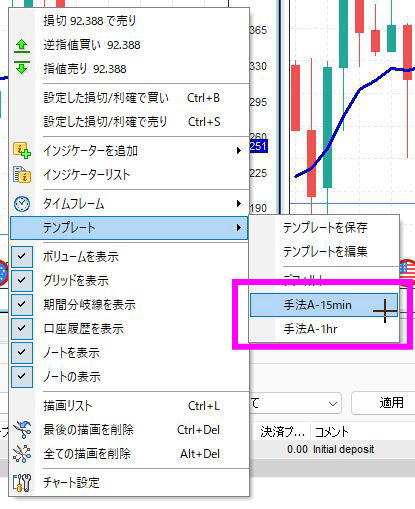 時間足ごとにテンプレートをつくる