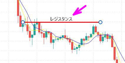 テキストがライン上に表示される