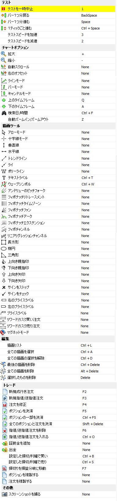 ホットキー一覧