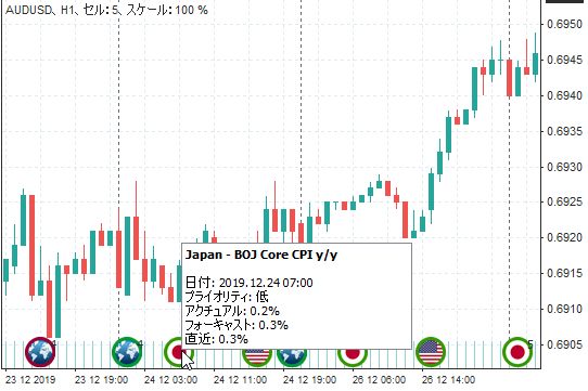 チャートに国旗マークがでる