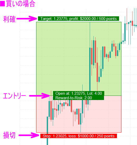 リスクリワードツールの例