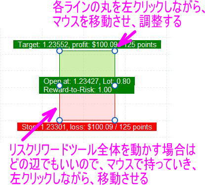 リスクリワードボックスを描画する