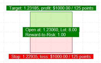 リスクリワードボックスを描画する