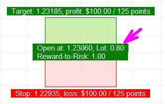 リスクリワードボックスを描画する