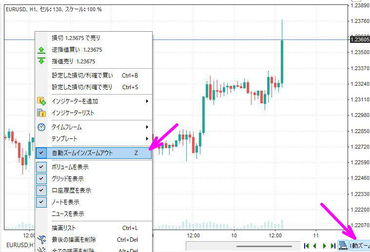 自動ズームイン・ズームアウトをクリック
