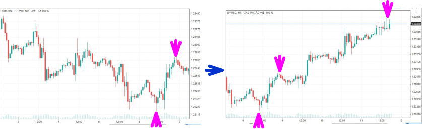 チャートは自動縮尺する